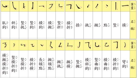 16劃的字屬虎|總筆劃16劃的字 (康熙字典)